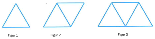 Figur 1 består av tre blå pinner og danner en trekant. Figur 2 består av fem pinner og danner to trekanter. Figur 3 består av sju pinner og danner tre trekanter.